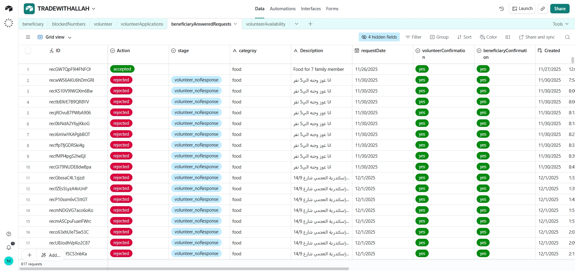 Airtable, requests table & audit log