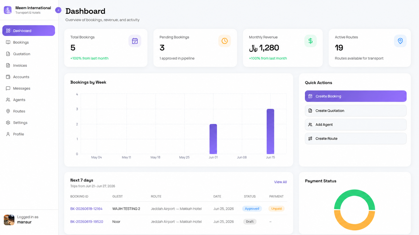 MeemInt CRM, main dashboard overview